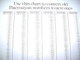 Paternayan Yarn Color Conversion Chart Old To New Numbers