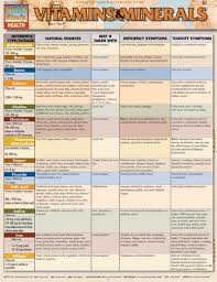 58 Unique Mineral And Vitamin Chart