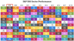 How To Prepare Your Retirement Portfolio For A Recession