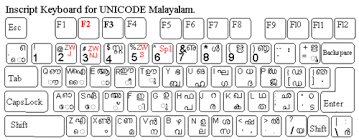 8 Malayalam Typing Software 500x500f Shree Lipi Hindi