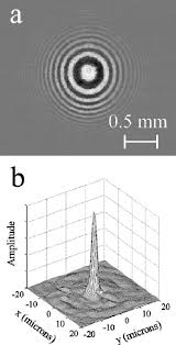 a direct image of the test chart with astigmatism