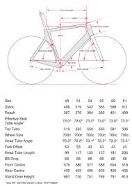 S5 Ultegra