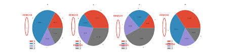 How To Make Mxn Piechart Plots With One Legend And Removed Y