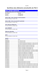 Https Www Nord Gouv Fr Content Download 29496 216108 File Pac Mel Pdf