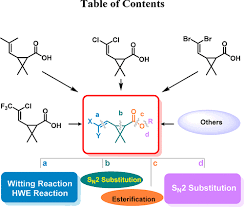 Image result for Pyrethroid