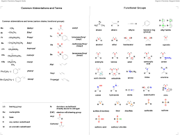The Organic Chemistry Reagent Guide is here! – Master Organic Chemistry |  Organic chemistry, Organic chemistry study, Chemistry