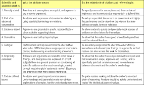 Writings in political science examine the political landscape, both how it should be and how it below you can find information regarding the introductory course, sample prompts, sample paper · body section 4: The Art Of The Personal Essay Writing Essay Questions Why I Cant Chat On Live Classes Why I Cant Chat On How To Chat Wi