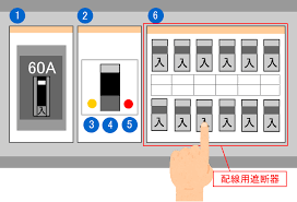 Manage your video collection and share your thoughts. ãƒ–ãƒ¬ãƒ¼ã‚«ãƒ¼ãŒè½ã¡ãŸã‚‰ åˆ†é›»ç›¤ã®ç¢ºèªæ–¹æ³•ã‚„å¾©æ—§æ–¹æ³•ã¨ã¯ ãŠå½¹ç«‹ã¡ã‚³ãƒ©ãƒ 
