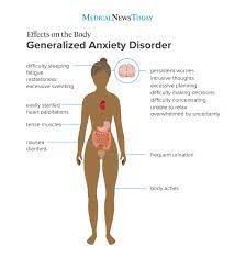 Gad — gad1 gad vi. What Is And How To Treat Generalized Anxiety Disorder Gad