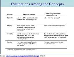 Classic public health doctrine holds that the major determinants of population health status and the primary explanations of disparities among population groups lie in the social, physical, and economic environments, which in turn are determined by the larger society's norms, values, social stratification systems and political economy (king, 1996; University Of Maryland School Of Nursing