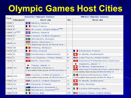 Lillehammer 94 and olympic summer games. Summer Olympics List Of Olympic Games Host Cities
