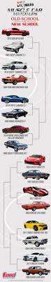 Look how tiny those things are. Vote Now In The 2020 Muscle Car Match Ups Old School Vs New School Quietly Positive