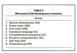 Image result for Minnesota Child Developmental Inventory