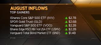 Gold Bond And Consumer Staples Etfs See Huge Inflows