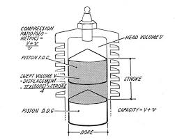 Engine Displacement Diagram Wiring Diagrams