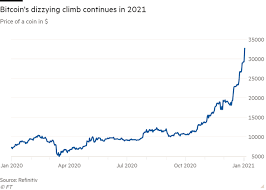 Regulation means they're not going to ban it. Bitcoin Tops 34 000 As Record Breaking Rally Resumes Financial Times