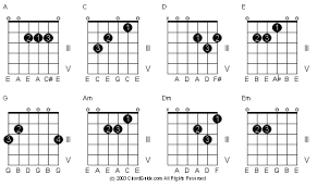 There is no strumming pattern for this song yet. Basic Chords How To Learn Guitar At Home