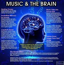 Music And The Brain Music And The Brain Music Therapy Brain Facts