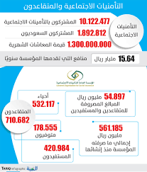 Check spelling or type a new query. Ø§Ù„ØªØ£Ù…ÙŠÙ†Ø§Øª Ø§Ù„ØªÙ‚Ø§Ø¹Ø¯ Ø§Ù„Ù…Ø¨ÙƒØ± Ø¹Ø¨Ø¡ Ø¹Ù„Ù‰ Ù…ÙŠØ²Ø§Ù†ÙŠØ© Ø§Ù„Ø¯ÙˆÙ„Ø© ÙˆØ¹Ù„Ù‰ Ø§Ù„Ø§Ù‚ØªØµØ§Ø¯ Ø§Ù„Ø¹Ø§Ù… Ø§Ù„Ù…Ø¯ÙŠÙ†Ø©