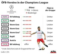 Then realise your talent and become part of the red… Red Bull Salzburg Jubelt Uber Konigsklasse Und Sieg Gegen Den Lask Sn At