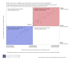 Georgetown Public Policy Review Analysis Congress Is