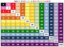 Printable 1 12 Times Tables With Images Multiplication Chart Multiplication Chart Printable Multiplication Table