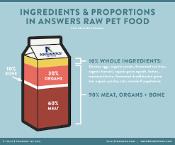 Maybe you would like to learn more about one of these? What S The Best Diet For My Dog One Dog Food Company Is Revolutionizing The Way Our Pets Eat Tully S Training
