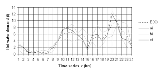 Cu privire la aprobarea setului metodologic privind elaborarea, aprobarea și modificarea (4) al hotărîrii guvernului nr.1265 din 14 noiembrie 2008 cu privire la reglementarea activității ministerului finanțelor (monitorul oficial al. Http Www Irbnet De Daten Iconda Cib10515 Pdf