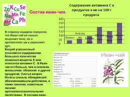 Липу и кипрей берут по 2 ч. Issledovatelskij Proekt Udivitelnoe Rastenie Ivan Chaj Kiprej Uzkolistnyj Doklad Proekt