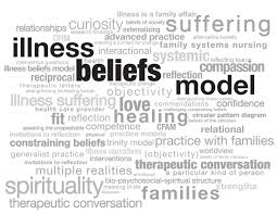 The Illness Beliefs Model Co Developed By Dr Lorraine Wright And Dr Janice Bell Focuses On The Intersection Of Individu Health Heal Family Health Beliefs