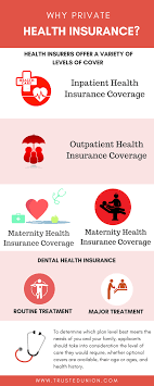 There Are A Large Selection Of Insurers Offering A Very Wide Variety Of Health Insurance Plans Fo Best Health Insurance Health Insurance Health Insurance Plans