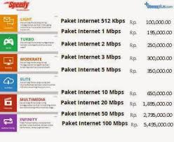 Pilihan pertama adalah berlangganan sambungan internet unlimited bulanan, seperti ; Daftar Harga Paket Internet Telkom Speedy Rumahan Terbaru 2017 Rancah Post