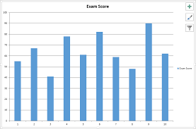 vba chart sheets