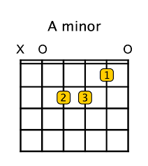 Check spelling or type a new query. July 2020 Prestissimo Guitar
