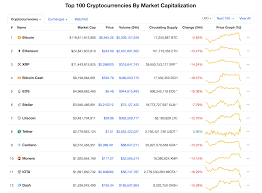 The price of bitcoin fell below $30,000 tuesday morning, losing nearly all its 2021 gains as $100 billion was wiped from the crypto market, mirroring the sharp falls in global markets amid. Crypto Market Crashes After Goldman Reportedly Scraps Trading Plans Techcrunch