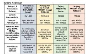 Cara Mohon Bantuan Prihatin Nasional Bantuan Sara Hidup Rakyat