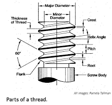 Thread History And Measurment Metal Arts Press