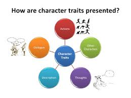 characterization lessons tes teach