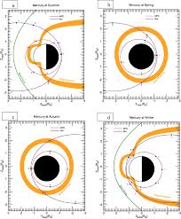 Maybe you would like to learn more about one of these? Investigating Mercury S Environment With The Two Spacecraft Bepicolombo Mission Springerlink