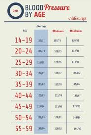 Charts Of Blood Pressure Spacedesignagency Co