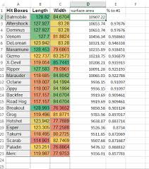 Rocket League Worth Chart Draft Pick Value Chart