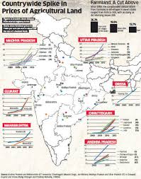 great rural land rush 3 to 100 fold rise in farm land