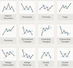 Stock Chart Patterns Pdf