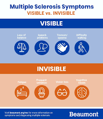 Fibromyalgia and ms have some similar symptoms, including headaches, joint and muscle pain, numbness and tingling of extremities, memory problems, and fatigue. Pin On Beaumont Infographics