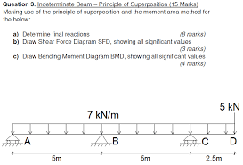 Axial force diagrams come additionally for column design. Solved Question 3 Indeterminate Beam Principle Of Supe Chegg Com