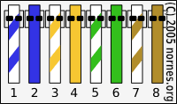 Cat 5 cable connector cat6 diagram wire order e cat5e with. Wiring Diagram For Cat5 And Cat6 Cables Hjemmelaget Net