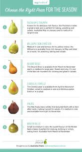 Choose The Perfect Pear Variety This With Insightful Guide
