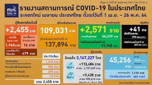 Com เริ่มตั้งแต่วันที่ 27 พฤษภาคม 2564 เวลา 12.00 น. Tigyopktmlqu9m