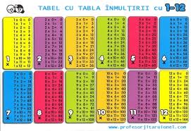 Видео tabla inmultirii cu 2 канала suntparinte. Tabel Cu Tabla Inmultirii Jitaruionelblog Pregatire Bac Si Evaluarea Nationala 2021 La Matematica Si Alte Materii Materiale Lectii Formule Exercitii Rezolvate Matematica Gimnaziu Si Liceu Teste De Antrenament Edu Ro Modele