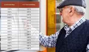 Dönem toplu sözleşme görüşmeleri 23 ağustos'ta imzalanmıştı. 2022 En Dusuk Emekli Maasi Oranlari Aciklandi Ssk Bag Kur Memur Emeklisi Maas Zammi Kac Tl Olacak Or6 Net Teknoloji Ve Guncel Bilgi Merkezi